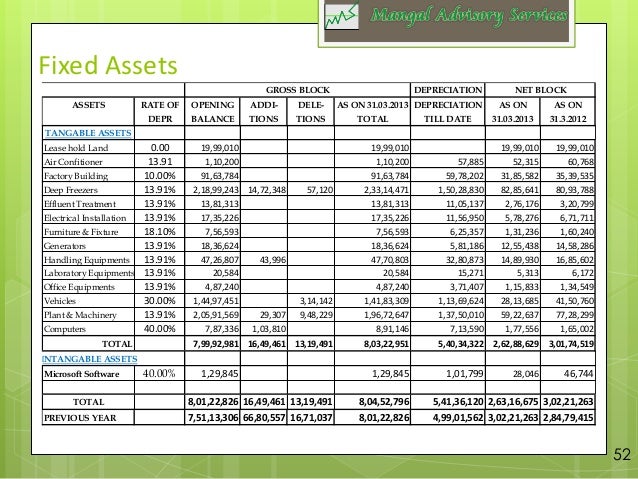 fixed asset inventory template